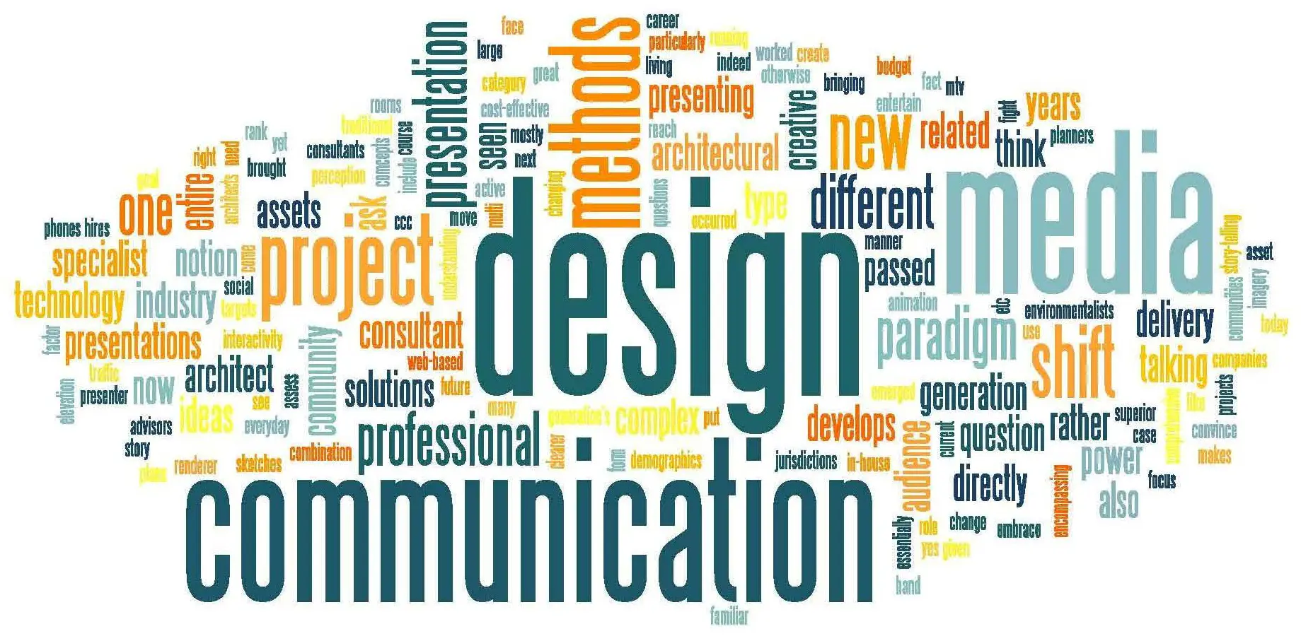 Design communication word cloud